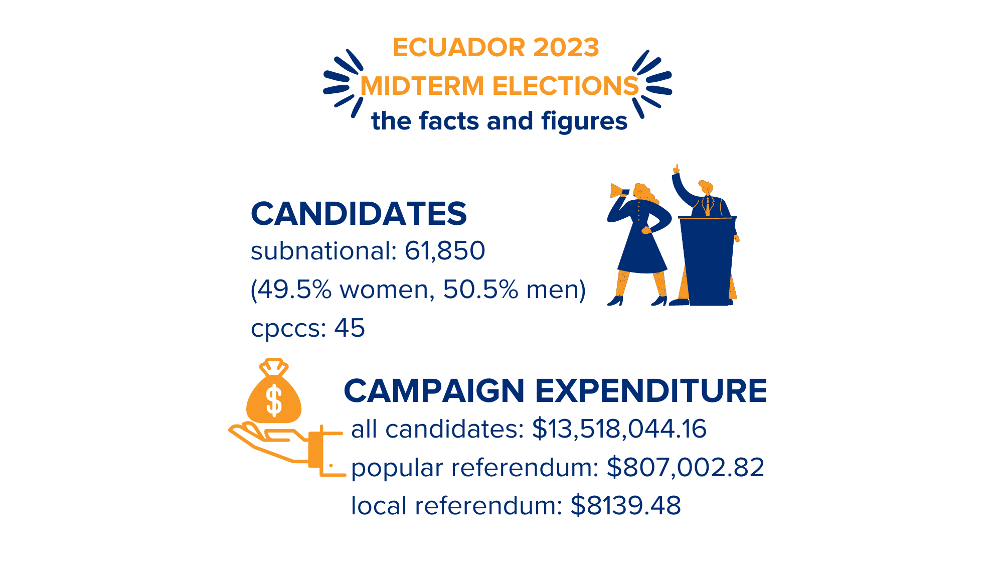 Ecuador 2023 Midterm Elections IFES The International Foundation